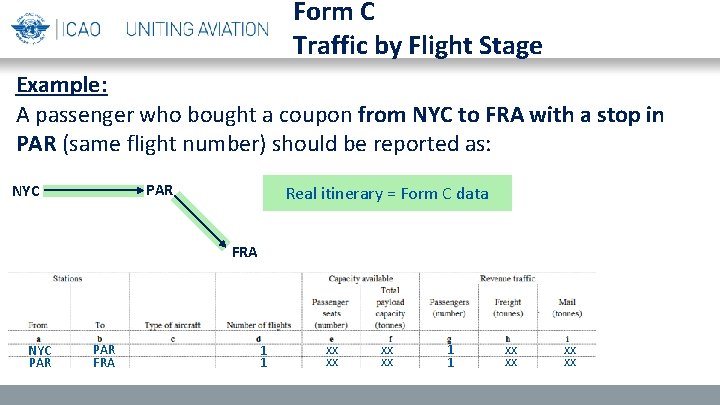 Form C Traffic by Flight Stage Example: A passenger who bought a coupon from