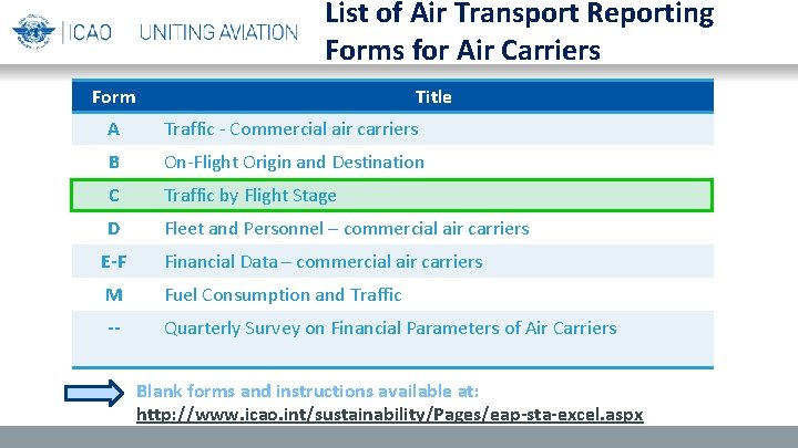 List of Air Transport Reporting Forms for Air Carriers Form Title A Traffic -