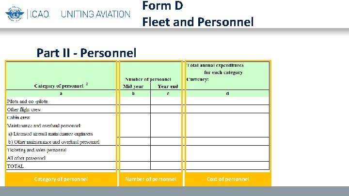 Form D Fleet and Personnel Part II - Personnel Category of personnel Number of