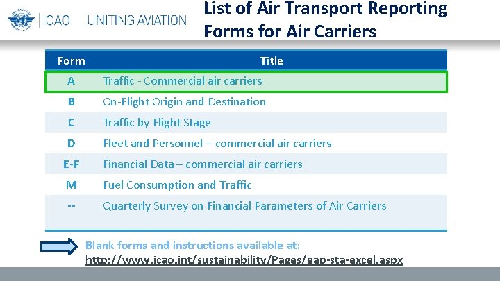 List of Air Transport Reporting Forms for Air Carriers Form Title A Traffic -