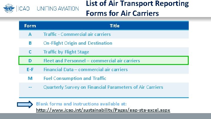 List of Air Transport Reporting Forms for Air Carriers Form Title A Traffic -