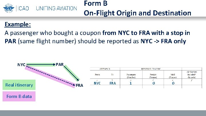 Form B On-Flight Origin and Destination Example: A passenger who bought a coupon from