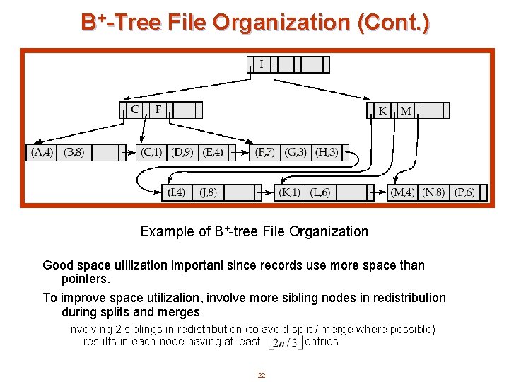 B+-Tree File Organization (Cont. ) Example of B+-tree File Organization Good space utilization important