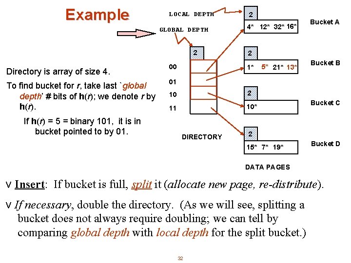 Example LOCAL DEPTH GLOBAL DEPTH 2 Directory is array of size 4. To find