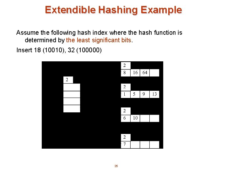Extendible Hashing Example Assume the following hash index where the hash function is determined