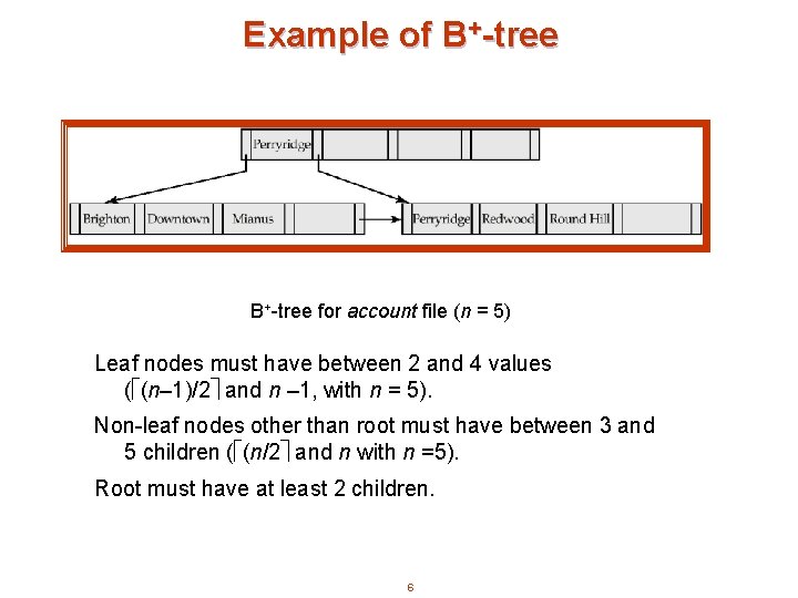 Example of B+-tree for account file (n = 5) Leaf nodes must have between