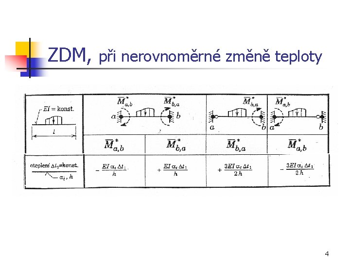 ZDM, při nerovnoměrné změně teploty 4 
