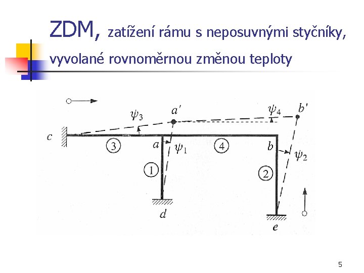 ZDM, zatížení rámu s neposuvnými styčníky, vyvolané rovnoměrnou změnou teploty 5 