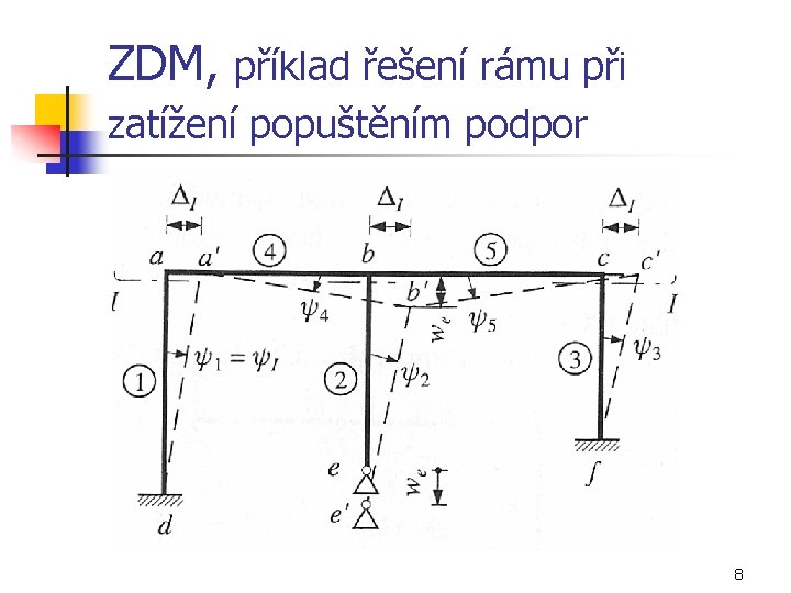 ZDM, příklad řešení rámu při zatížení popuštěním podpor 8 