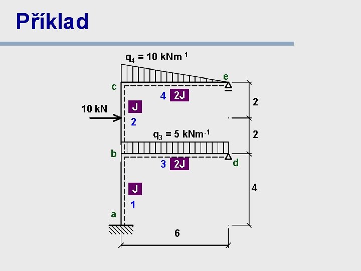 Příklad q 4 = 10 k. Nm-1 e c J 10 k. N 4