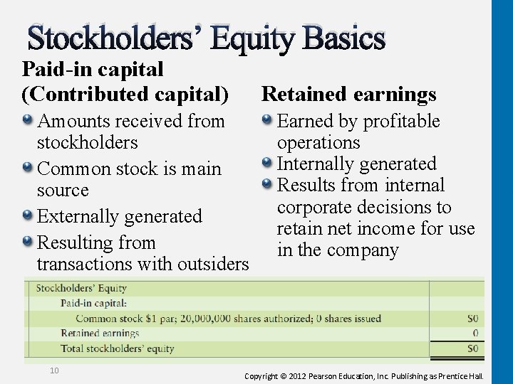 Stockholders’ Equity Basics Paid-in capital (Contributed capital) Retained earnings Amounts received from stockholders Common