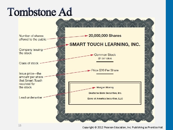 Tombstone Ad 15 Copyright © 2012 Pearson Education, Inc. Publishing as Prentice Hall. 