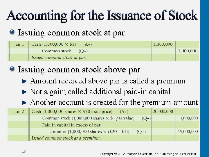 Accounting for the Issuance of Stock Issuing common stock at par Issuing common stock
