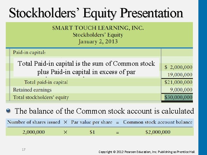 Stockholders’ Equity Presentation Total Paid-in capital is the sum of Common stock plus Paid-in