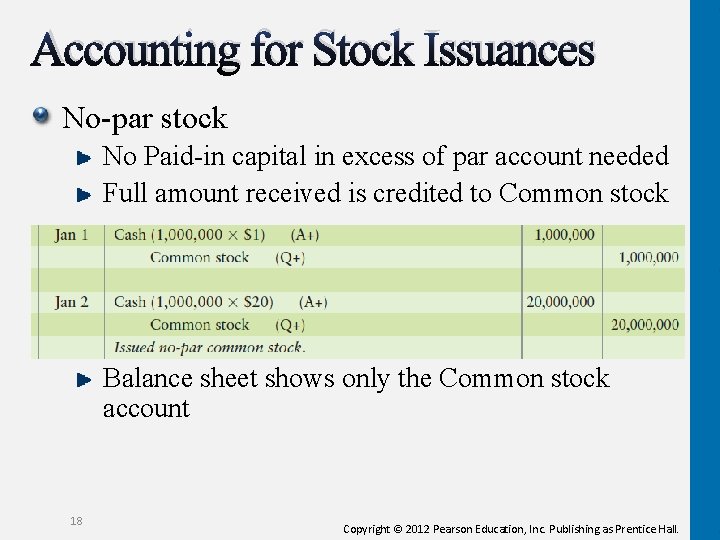 Accounting for Stock Issuances No-par stock No Paid-in capital in excess of par account