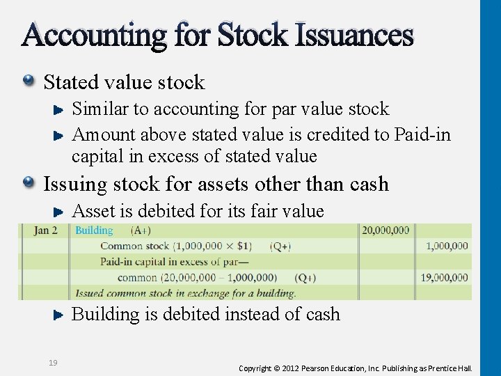Accounting for Stock Issuances Stated value stock Similar to accounting for par value stock