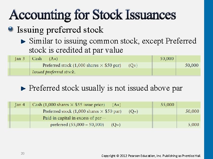 Accounting for Stock Issuances Issuing preferred stock Similar to issuing common stock, except Preferred