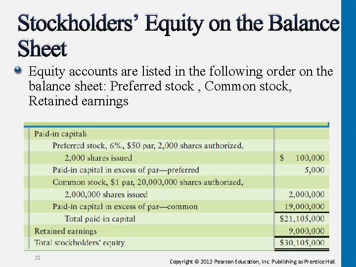 Stockholders’ Equity on the Balance Sheet Equity accounts are listed in the following order