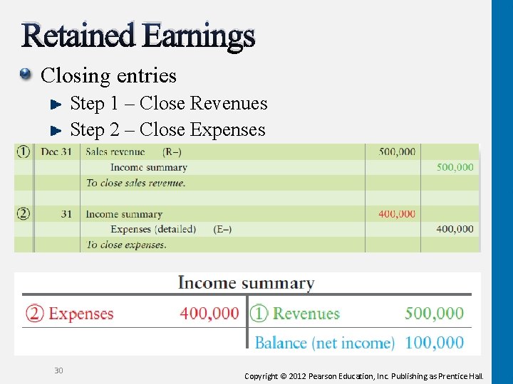 Retained Earnings Closing entries Step 1 – Close Revenues Step 2 – Close Expenses
