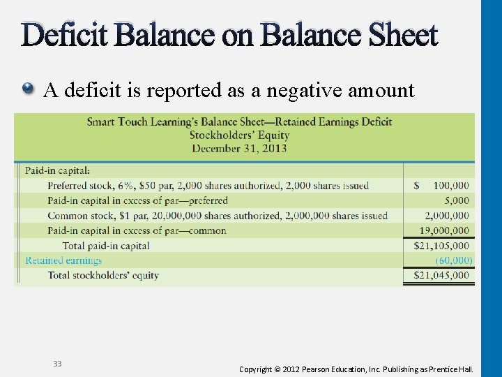 Deficit Balance on Balance Sheet A deficit is reported as a negative amount 33