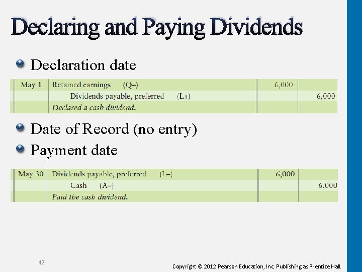 Declaring and Paying Dividends Declaration date Date of Record (no entry) Payment date 42