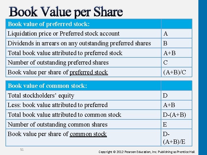 Book Value per Share Book value of preferred stock: Liquidation price or Preferred stock