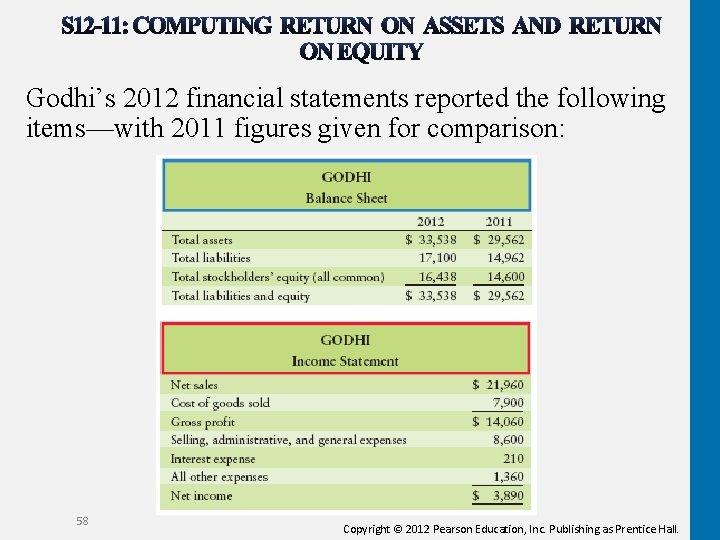 Godhi’s 2012 financial statements reported the following items—with 2011 figures given for comparison: 58