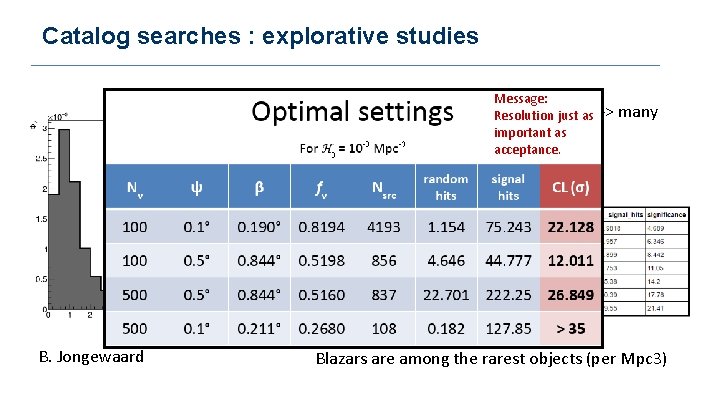 Catalog searches : explorative studies - B. Jongewaard Message: Neutrinos reach us from. Resolution