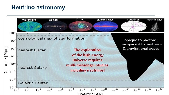 Neutrino astronomy ü ü High-energy cosmic neutrinos discovered – – The exploration Neutrinos from