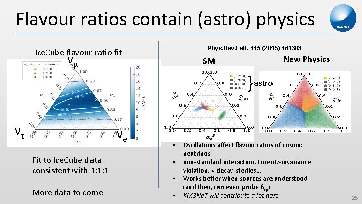 Flavour ratios contain (astro) physics Ice. Cube flavour ratio fit νμ Phys. Rev. Lett.