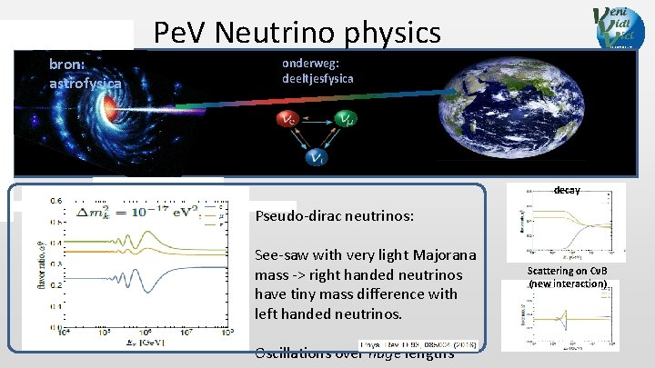 Pe. V Neutrino physics bron: astrofysica onderweg: deeltjesfysica decay Pseudo-dirac neutrinos: See-saw with very