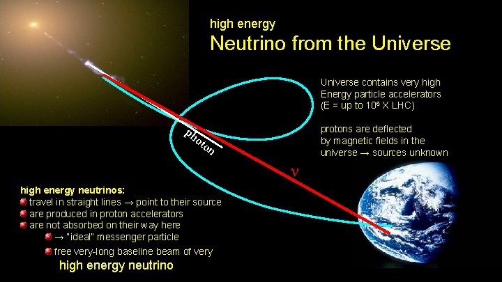 high energy Neutrino from the Universe contains very high Energy particle accelerators (E =