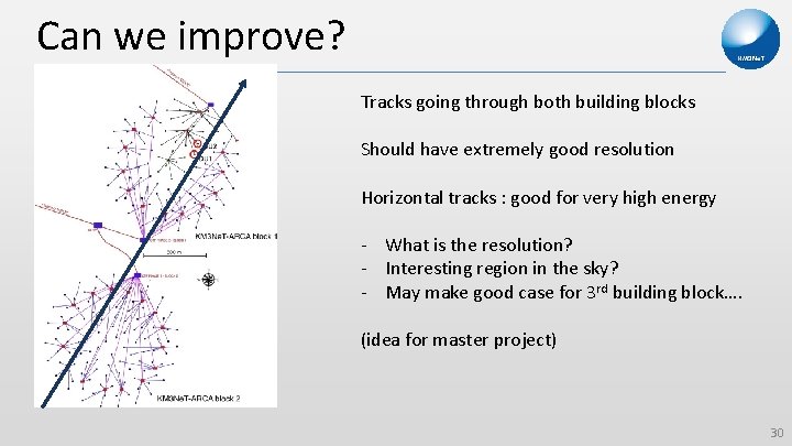 Can we improve? Tracks going through both building blocks Should have extremely good resolution