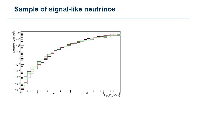 Sample of signal-like neutrinos 