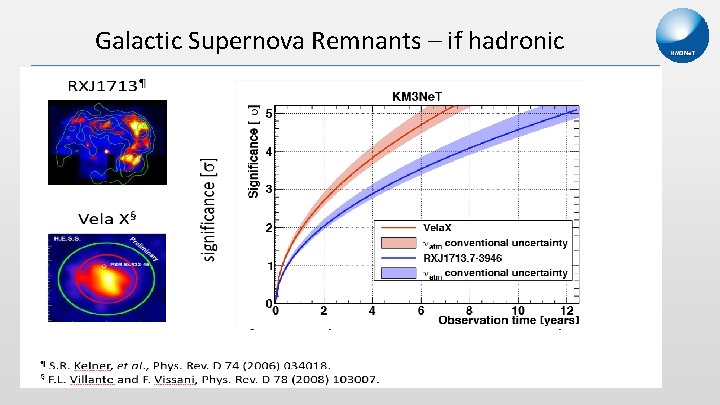 Galactic Supernova Remnants – if hadronic 