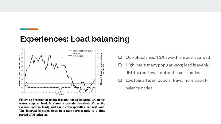 Experiences: Load balancing ❏ Out-of-balance: 15% away from average load ❏ High loads: many