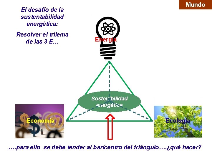 Mundo El desafío de la sustentabilidad energética: Resolver el trilema de las 3 E…