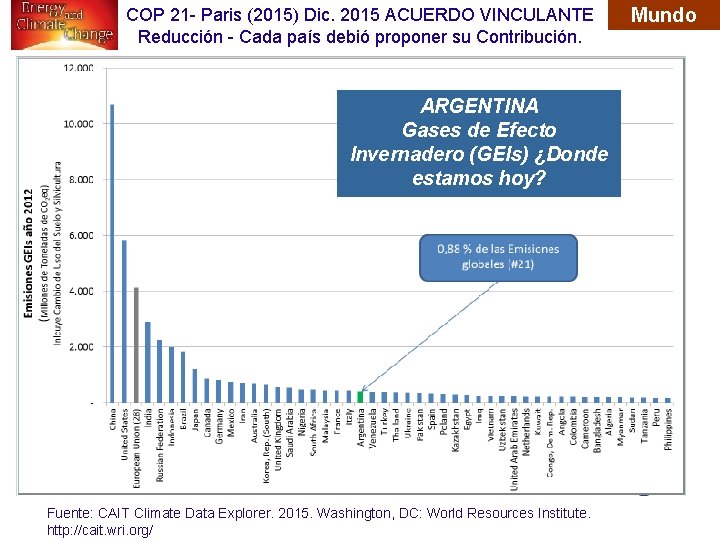 COP 21 - Paris (2015) Dic. 2015 ACUERDO VINCULANTE Reducción - Cada país debió