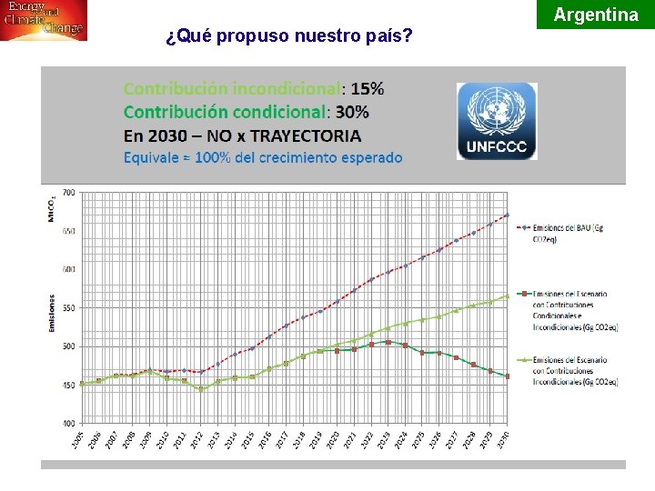 Argentina ¿Qué propuso nuestro país? 