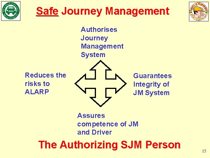 Safe Journey Management Authorises Journey Management System Reduces the risks to ALARP Guarantees Integrity