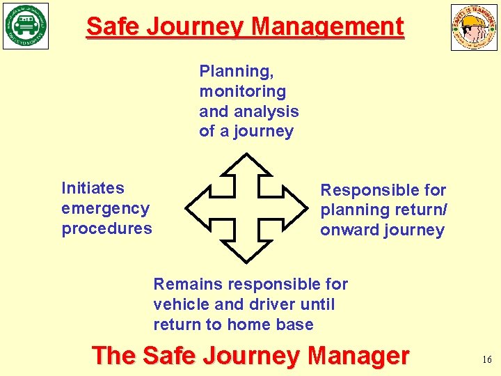 Safe Journey Management Planning, monitoring and analysis of a journey Initiates emergency procedures Responsible