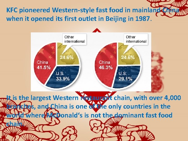 KFC pioneered Western-style fast food in mainland China when it opened its first outlet