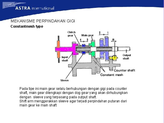 MEKANISME PERPINDAHAN GIGI Constantmesh type Pada tipe ini main gear selalu berhubungan dengan gigi