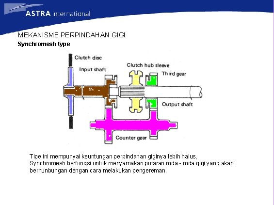 MEKANISME PERPINDAHAN GIGI Synchromesh type Tipe ini mempunyai keuntungan perpindahan giginya lebih halus, Synchromesh