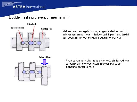 Double meshing prevention mechanism Mekanisme pencegah hubungan ganda dari transmissi ada yang menggunakan interlock