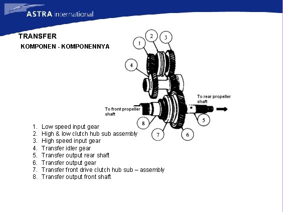 TRANSFER KOMPONEN - KOMPONENNYA 1. 2. 3. 4. 5. 6. 7. 8. Low speed