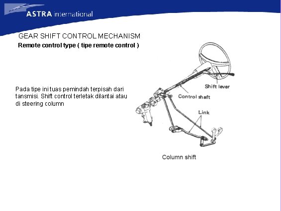 GEAR SHIFT CONTROL MECHANISM Remote control type ( tipe remote control ) Pada tipe