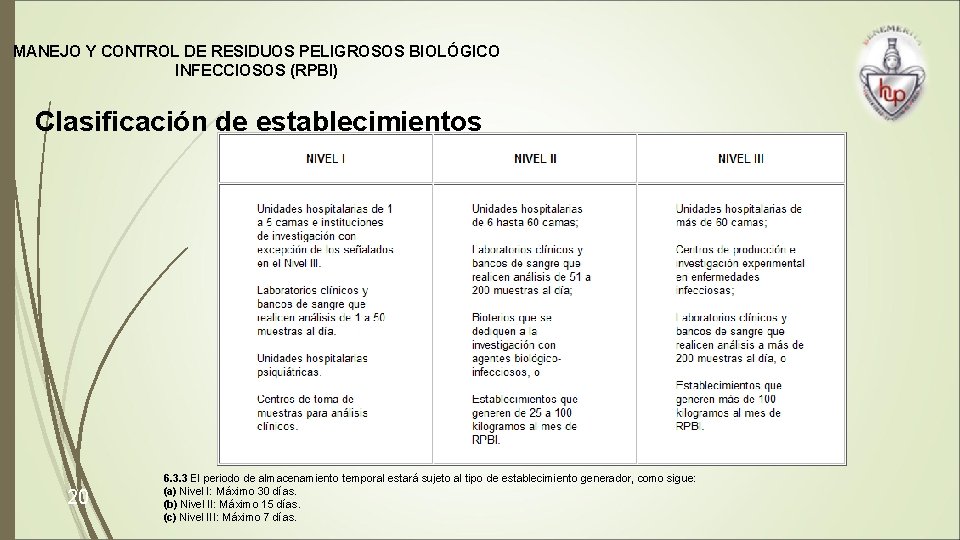 MANEJO Y CONTROL DE RESIDUOS PELIGROSOS BIOLÓGICO INFECCIOSOS (RPBI) Clasificación de establecimientos 20 6.