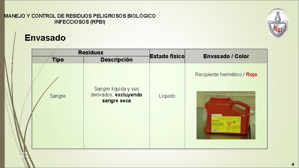 MANEJO Y CONTROL DE RESIDUOS PELIGROSOS BIOLÓGICO INFECCIOSOS (RPBI) Envasado Tipo Residuos Descripción Estado