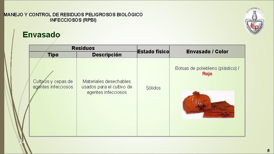 MANEJO Y CONTROL DE RESIDUOS PELIGROSOS BIOLÓGICO INFECCIOSOS (RPBI) Envasado Tipo Residuos Descripción Estado